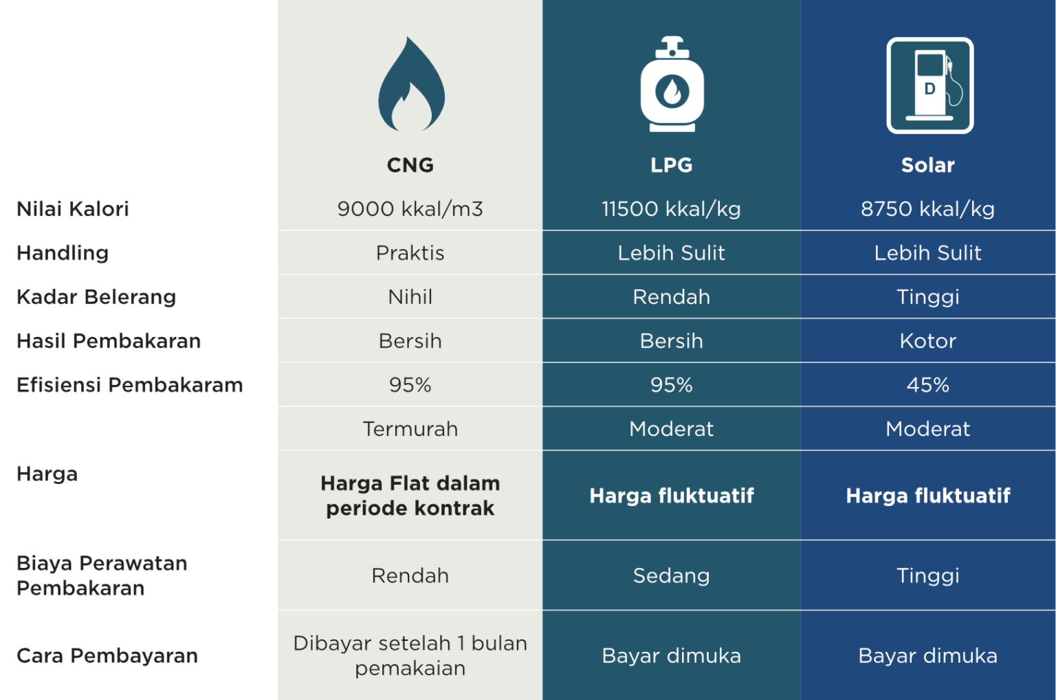 Produk – MUJ Energi Indonesia